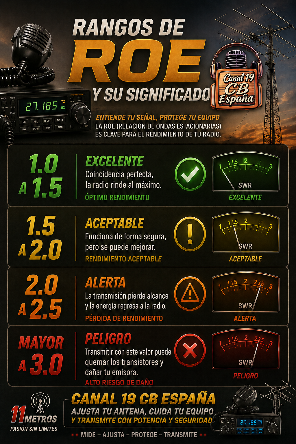 RANGOS DE ROE